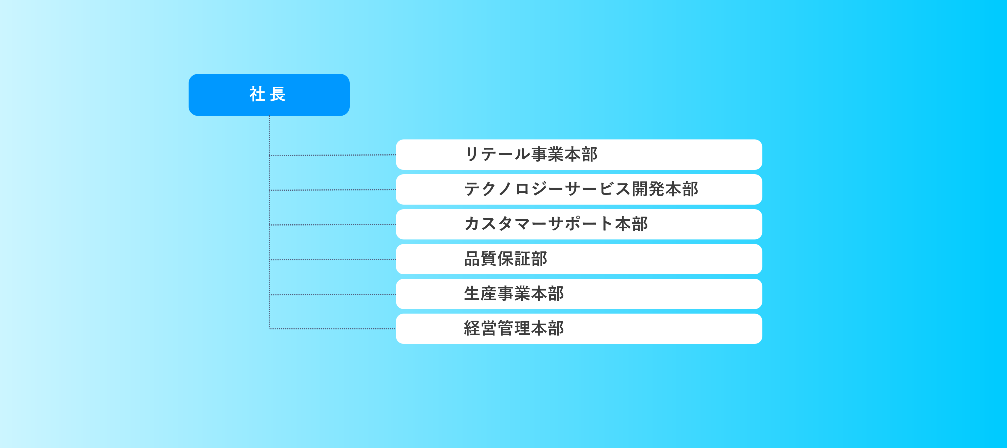 組織体制図