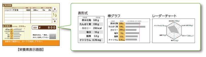 栄養素表示画面