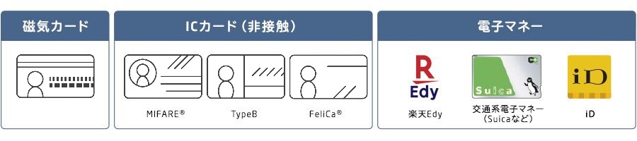磁気カード、ICカード（非接触）、電子マネー