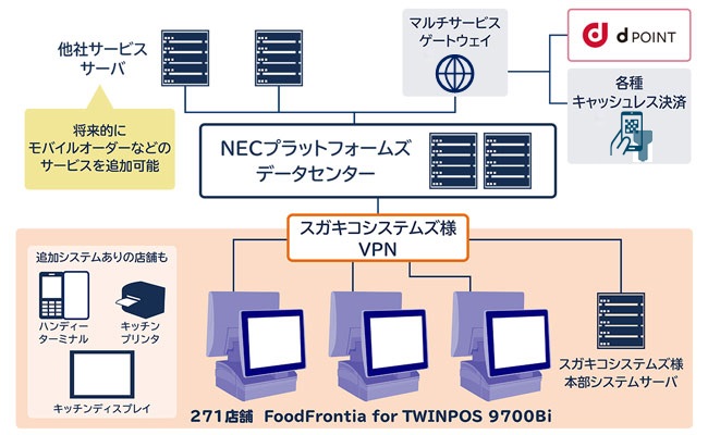 スガキコシステムズ様 導入システムイメージ