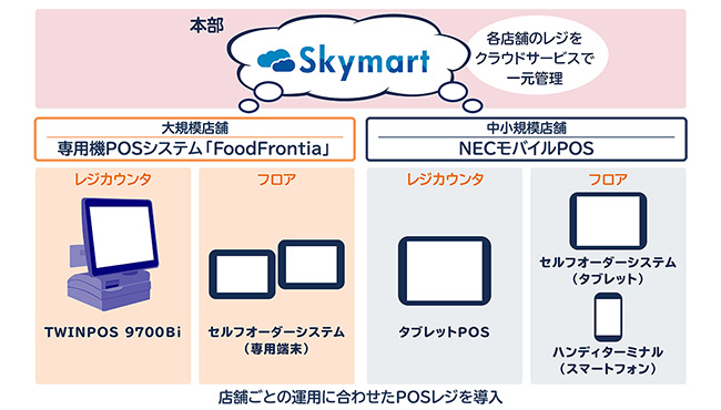 東洋観光様　導入システムイメージ