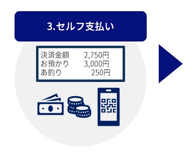 セルフ支払い