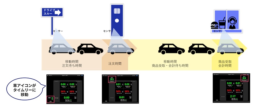 ドライブスルーの運用イメージ