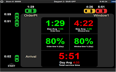 ドライブスルータイマーシステム画面