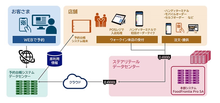 システムイメージ