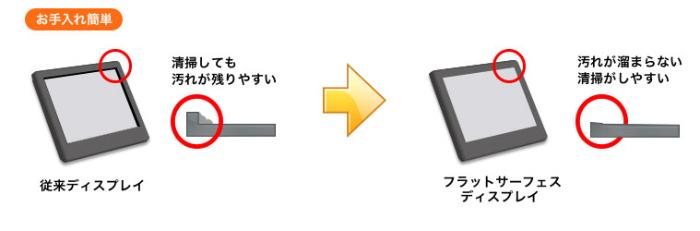 フラットサーフェスディスプレイ
