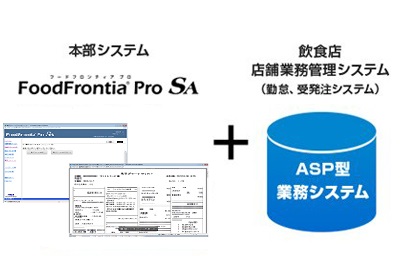 飲食店　店舗業務管理システム （勤怠、受発注システム）