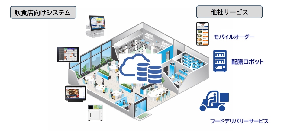 他社連携イメージ図