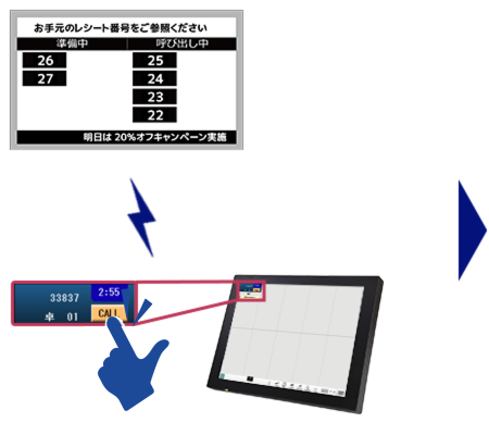 ワンタッチビュー表示画面とキッチンディスプレイ
