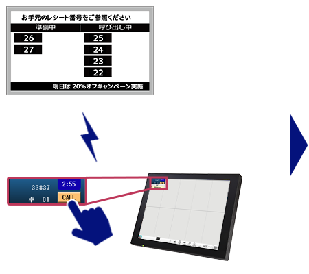 ワンタッチビュー表示画面とキッチンディスプレイ