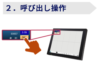 2.呼び出し操作