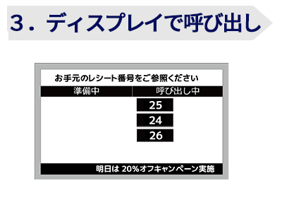 3.ディスプレイで呼び出し