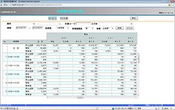 店舗オペレーション分析