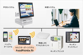 飲食店向けセルフオーダーシステム(FoodFrontia St) 導入メリット
