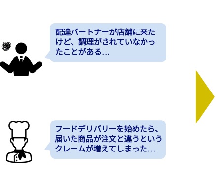 配達パートナーが店舗に来たけど、調理がされていなかったことがある・・・フードデリバリーを始めたら、届いた商品が注文と違うというクレームが増えてしまった・・・