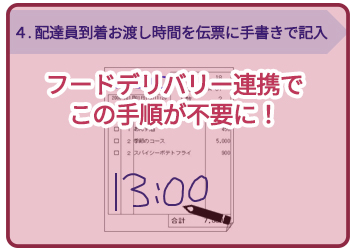 4．配達員到着お渡し時間を 伝票に手書きで記入（フードデリバリー連携で不要に）