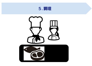 5．調理
