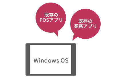 既存のPOSアプリ、既存の業務アプリ