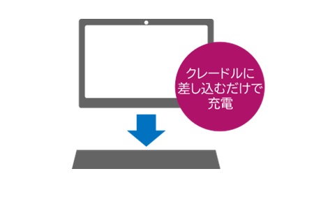 クレードルに差し込むだけで充電