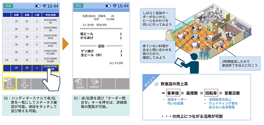 後会計(ハンディターミナルで卓/伝票を一覧にしてステータス確認が可能。項目をタッチして並び替えも可能。卓/伝票を選び「オーダー問合せ」キーを押せば、詳細情報の閲覧が可能。)