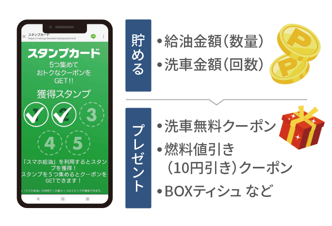 ためたスタンプでクーポンやプレゼントなどの特典を設定可能