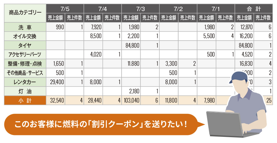 購買情報の蓄積・分析サンプル画面