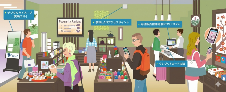 小売店のインバウンド対策に必要となるさまざまな製品をご提供