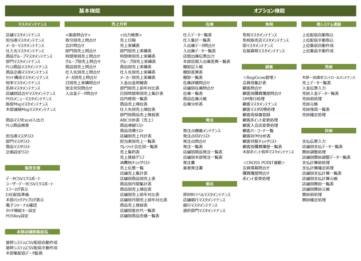 RegiGrow 仕様一覧 （本部サーバ機能）