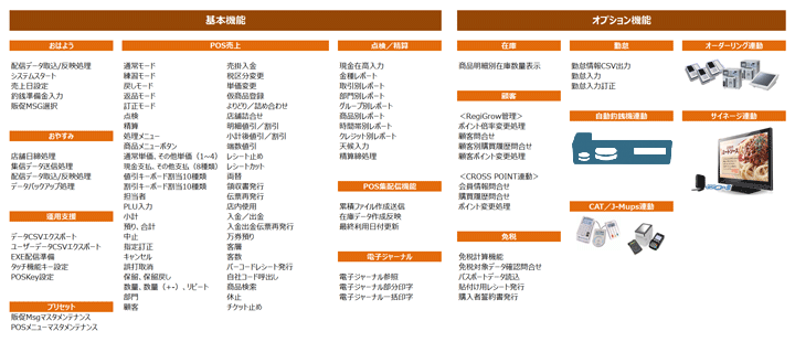 RegiGrow 仕様一覧 （POS機能）