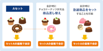 Regi Grow セット商品、詰合せ等のセレクト販売に対応