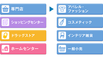 TRUE TWINSHOP　さまざまな業態・業種に対応