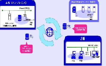 TRUE TWINSHOP　ネットワーク環境を選びません