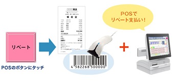 リベート（送客手数料）計算機能