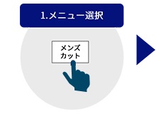 メニュー選択