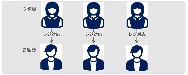 TRUE TWINSHOP 従来の運用