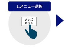 メニュー選択