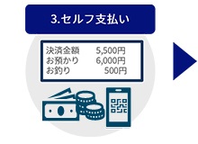 セルフ支払い