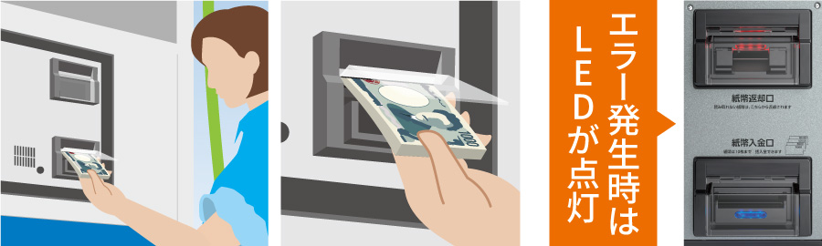 エラー発生時にはLEDが点灯