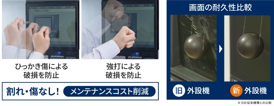 ひっかき傷による破損を防止、強打による破損を防止