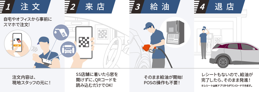 「スマホで給油オーダー」フルサービス店舗のメリット