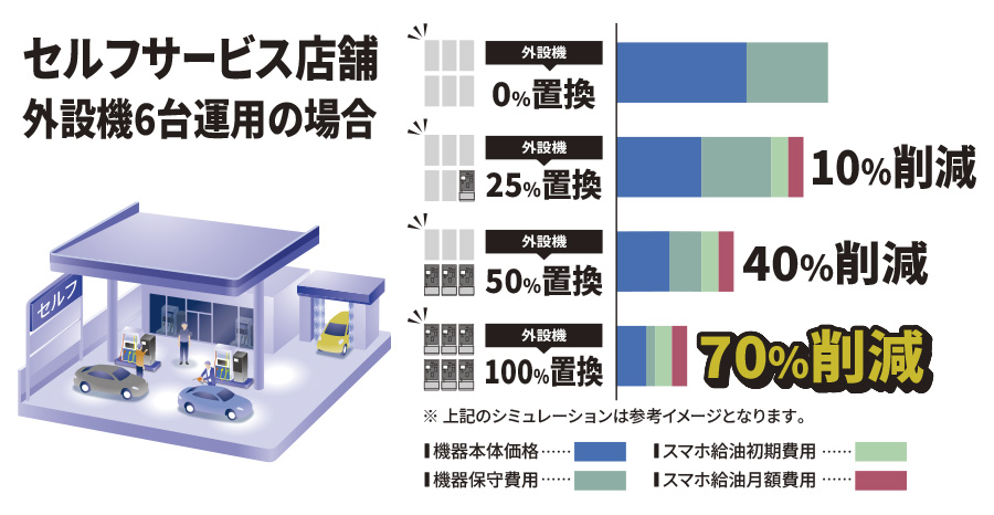 設備費削減のシミュレーションイメージ
